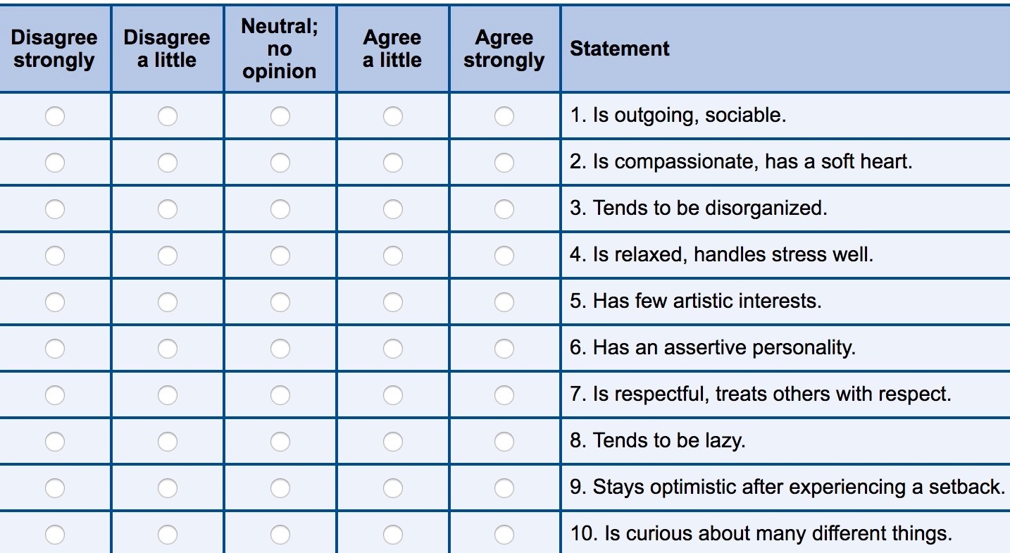 I Took The Big Five Personality Test The Answers Werent Surprising